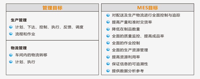 黄片在线免费观看视频 MES生产制造执行系统