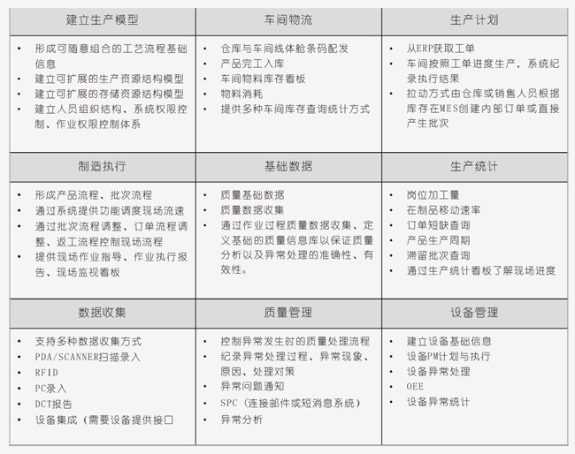 黄片在线免费观看视频 MES生产制造执行系统