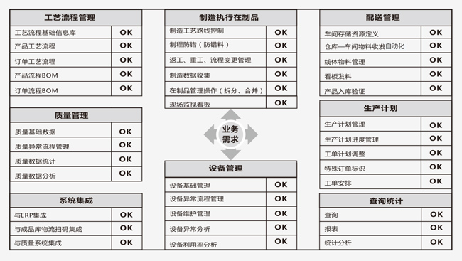 黄片在线免费观看视频 MES生产制造执行系统