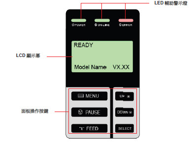 黄片在线免费观看视频 TSC TTP-384M条码打印机怎么设置？