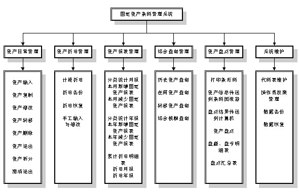 黄色电影久草青青视频 固定资产管理系统简介