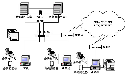黄色电影久草青青视频 固定资产管理系统简介